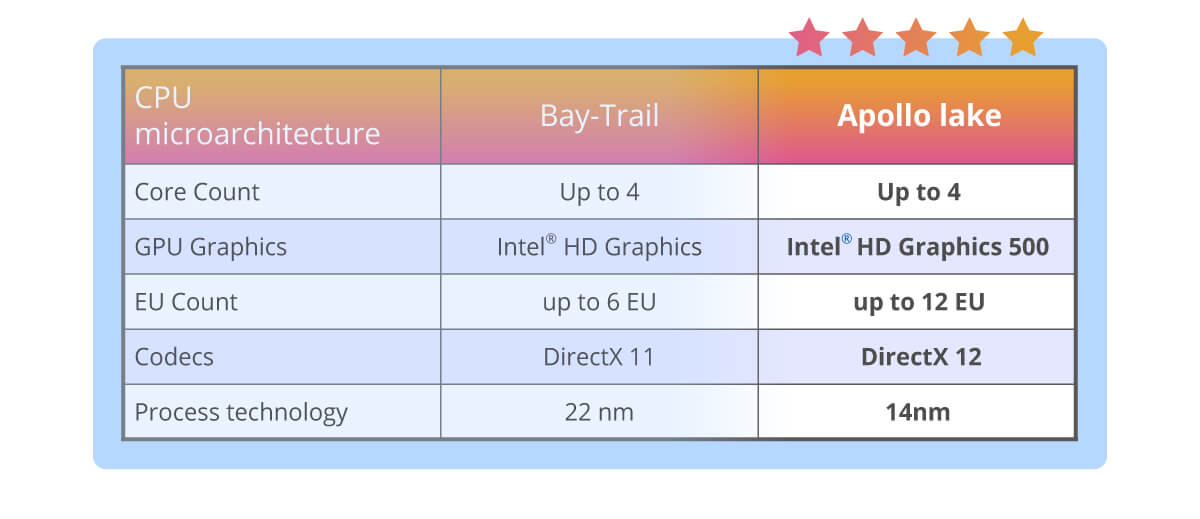 AFL3-W07A-AL IP65 panel pc hardware feature