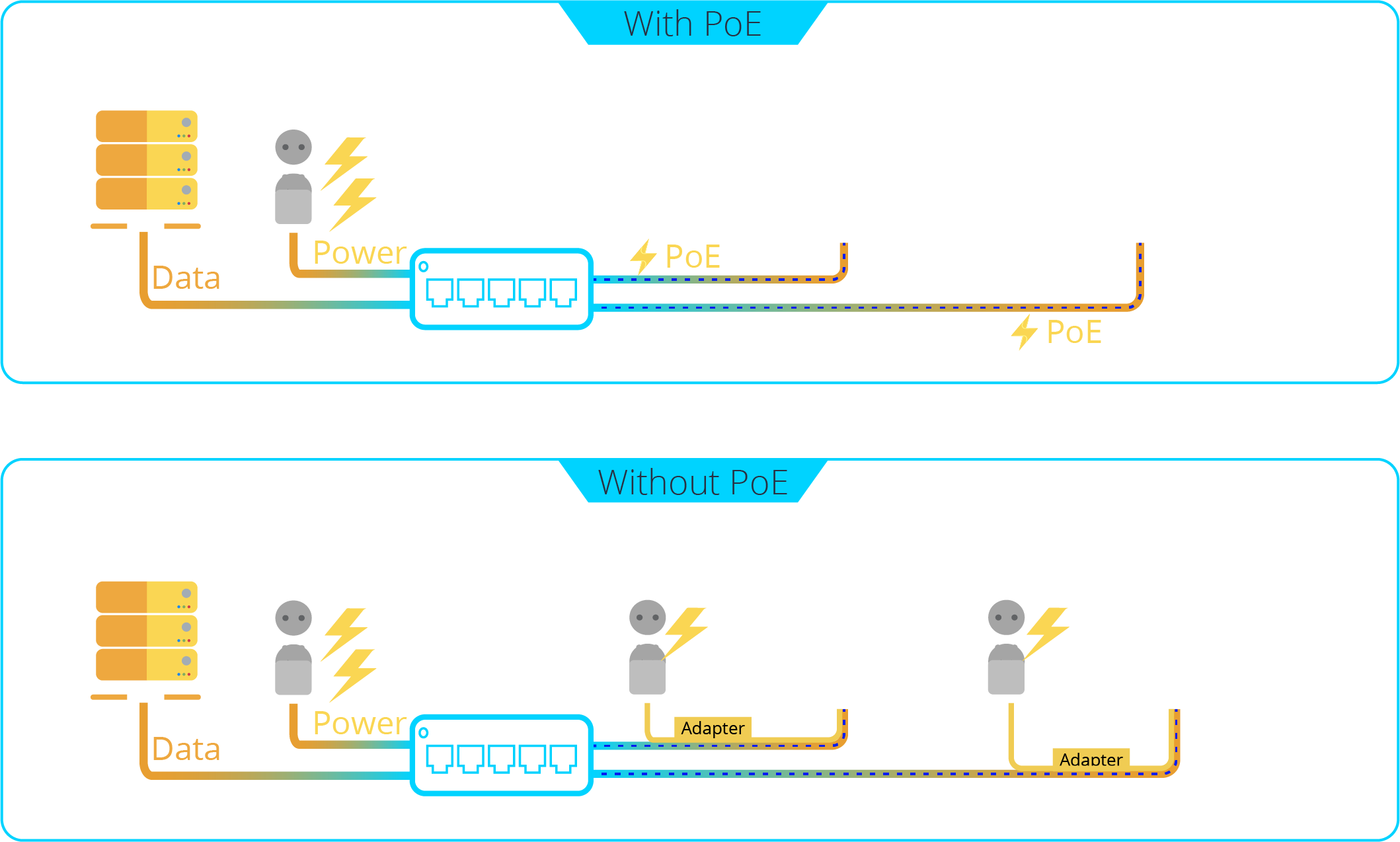 IEEE 802.3 at Standard PoE PD Panel PC