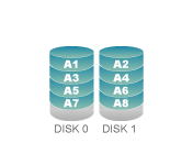 Icon of RAID 0 drives configuration Disk 0 and Disk1