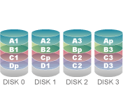 Icon of RAID 5 drives configuration Disk 0, Disk1, Disk2, Disk3