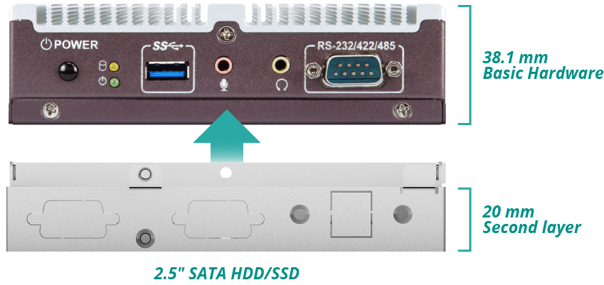 Modular Design mini embedded box pc for High Expansion