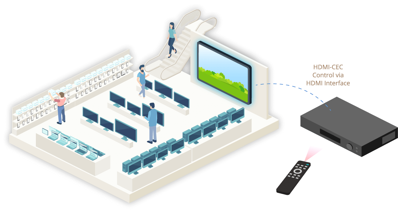 The IDS-330 also supports HDMI™-CEC function