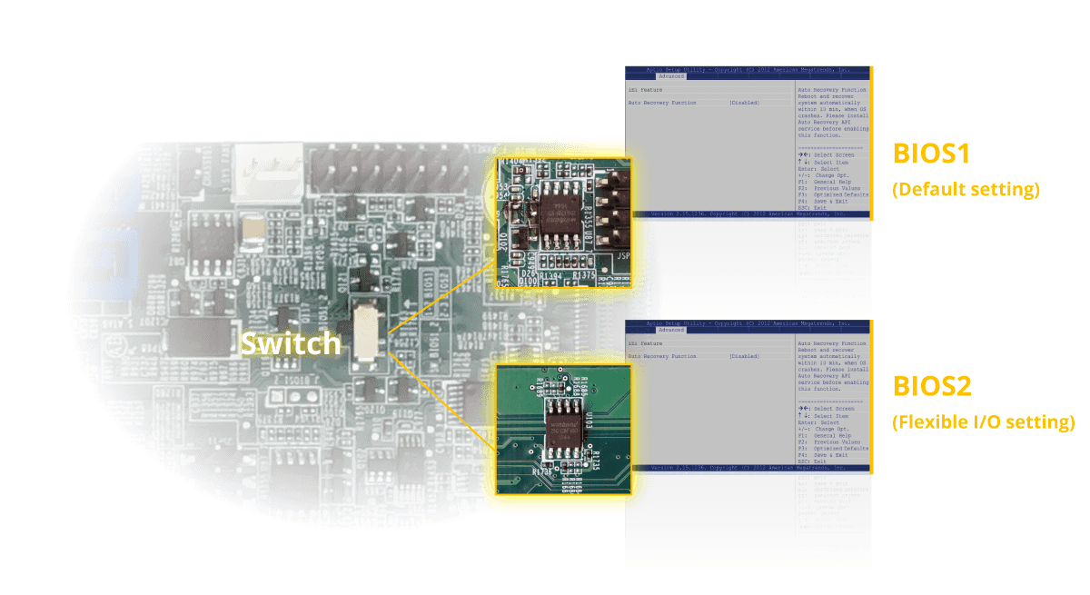 Dual BIOS(for skylake flexible I/O only)