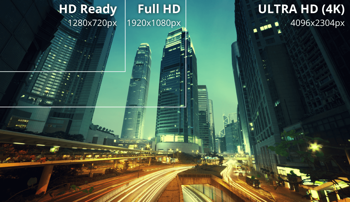 HDMI™ 2.0 & DP 1.2