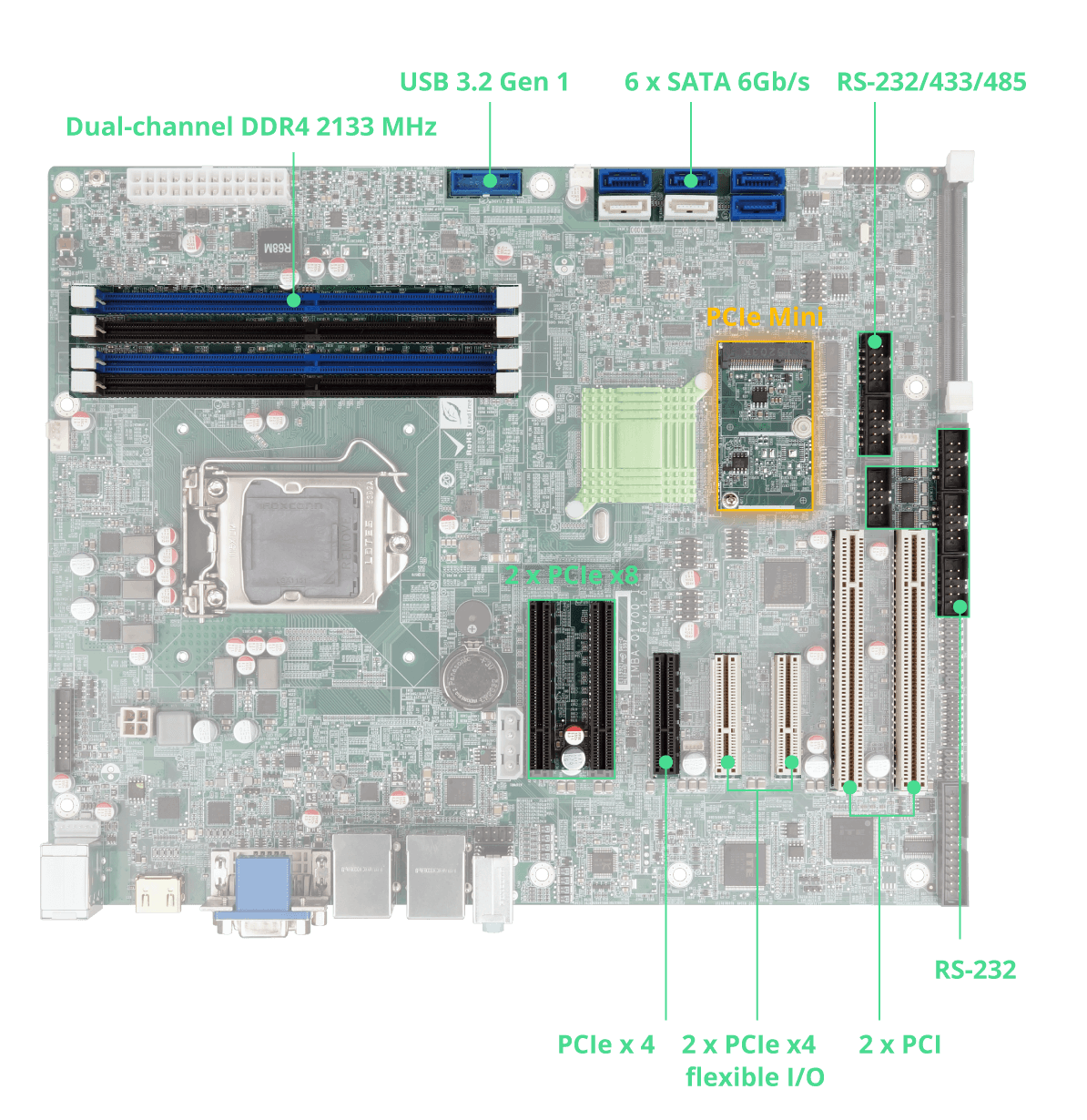 IMBA-Q170-i2 Single Board Computer