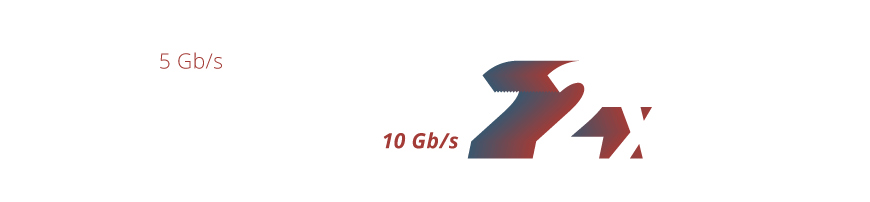 Four USB 3.2 Gen 2