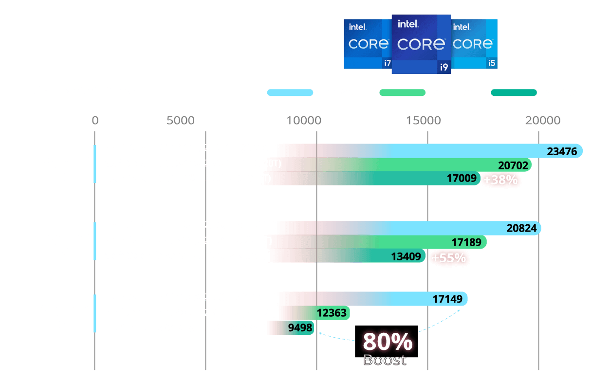 CPU Benchmarks