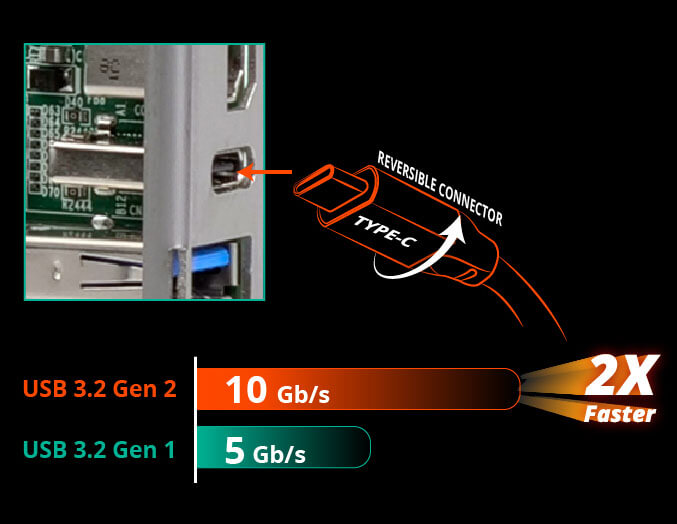 10 Gb/s USB 3.2 Gen 2 Type-C Foolproof Connector