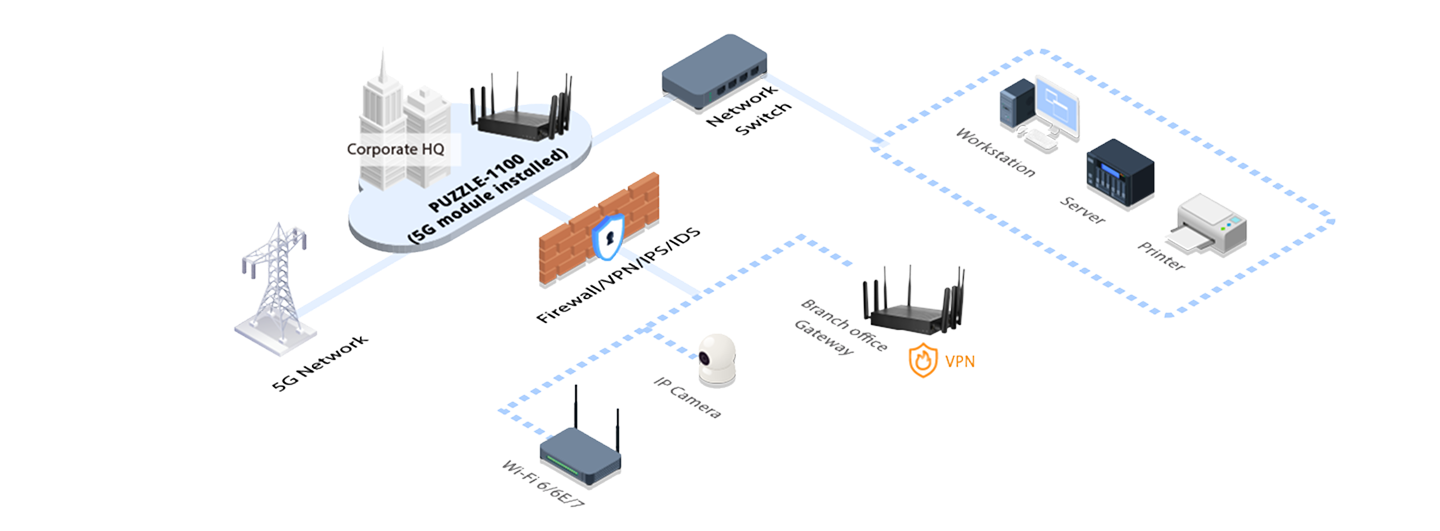 Firewall