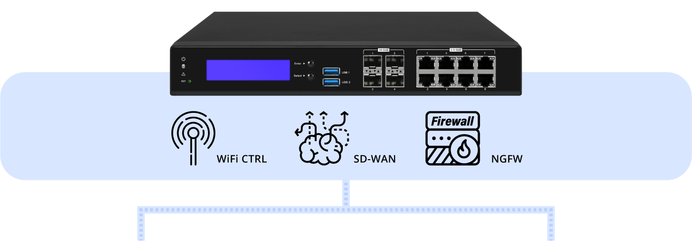 PUZZLE-3034 network appliance with virtual network functions (VNFs)