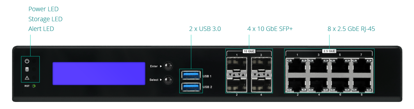 PUZZLE-3034 network appliance front I/O