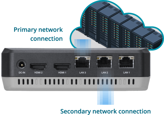 Three 2.5G LAN ports on TANGO-3010 mini pc providing multiple network connections