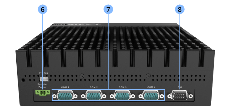 Rear panel I/O of the TANK-XM811 embedded system