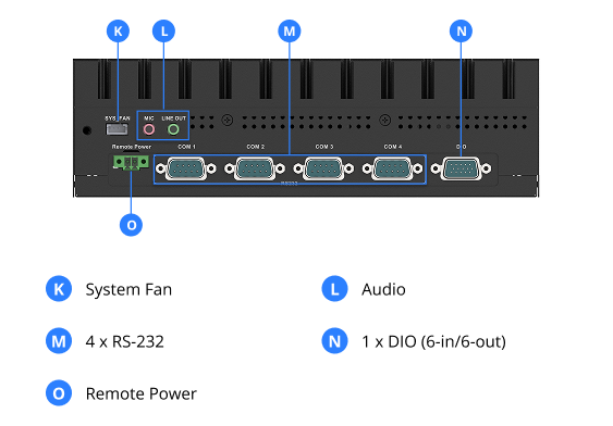 Mobile Front View I/O