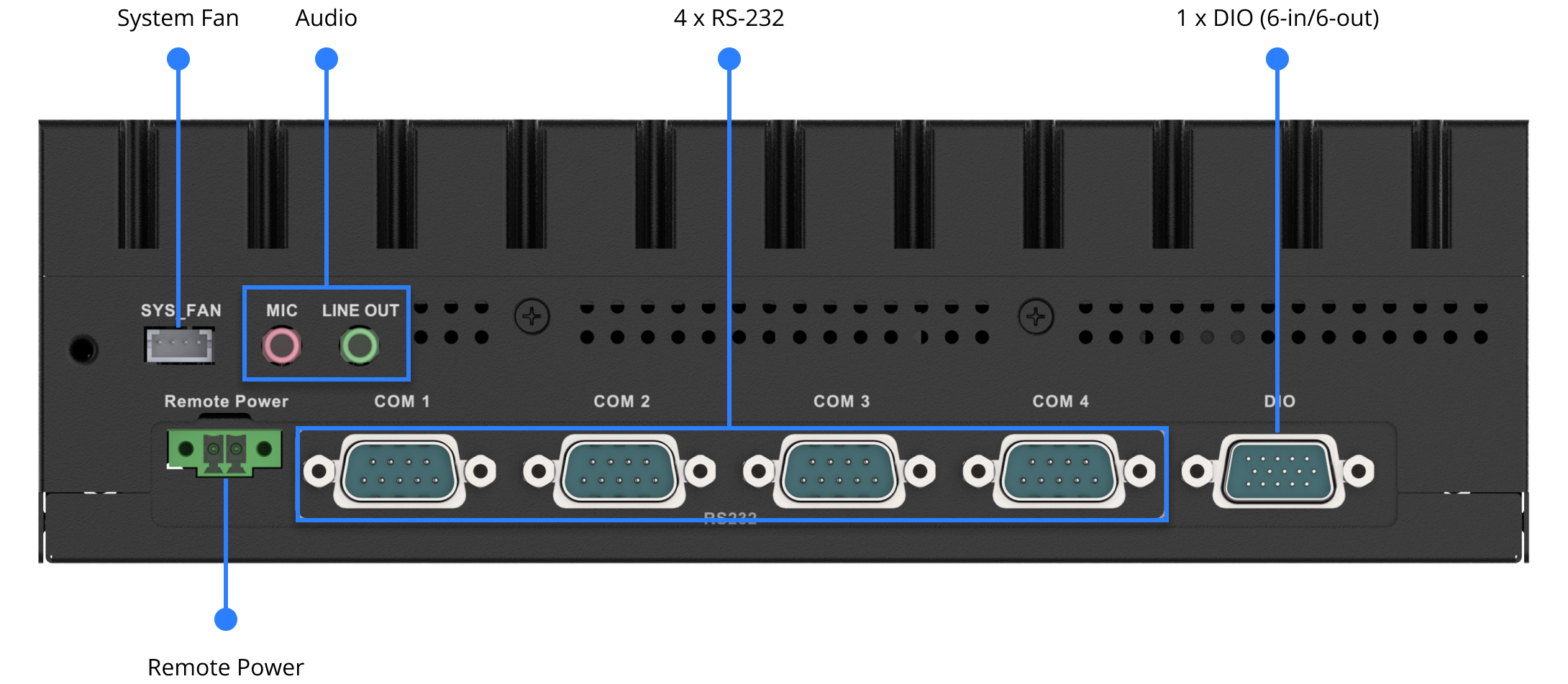 Front View I/O