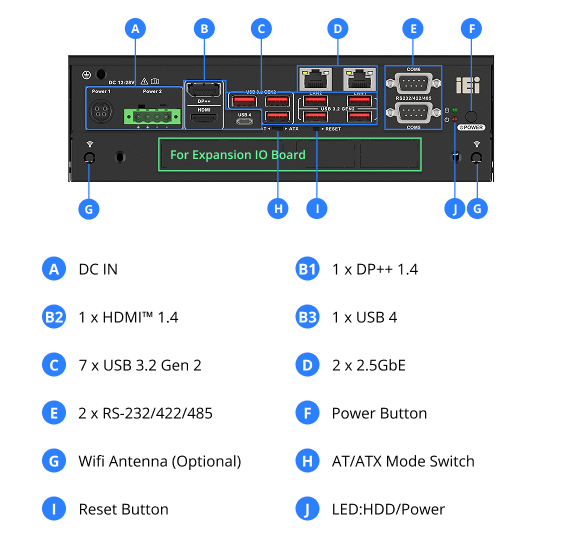 Mobile Top View I/O