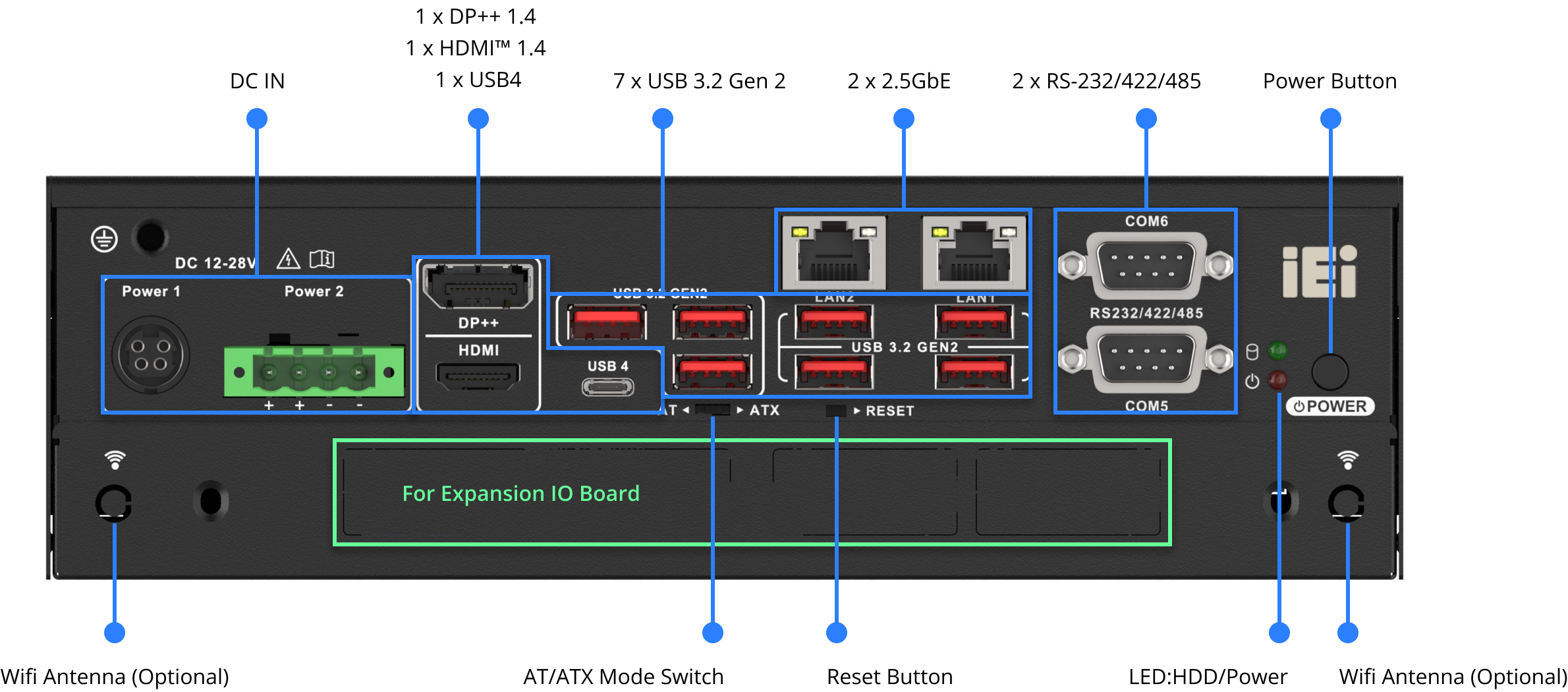 Top View I/O