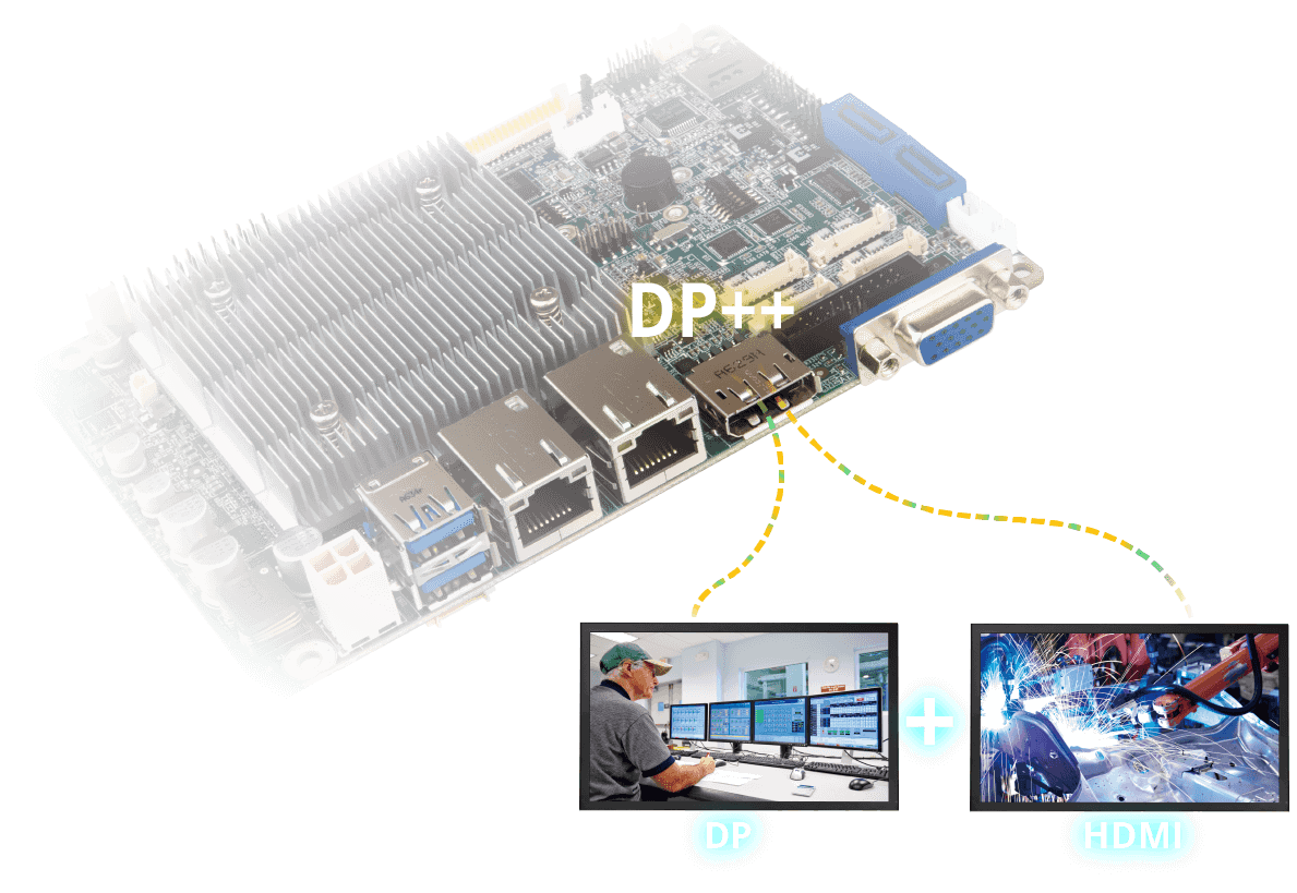 DP++ Dual-mode Output