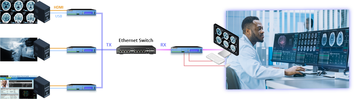 A diagram showing iSDV-200CTR is used as a receiver and transmitter in a surgical room application
