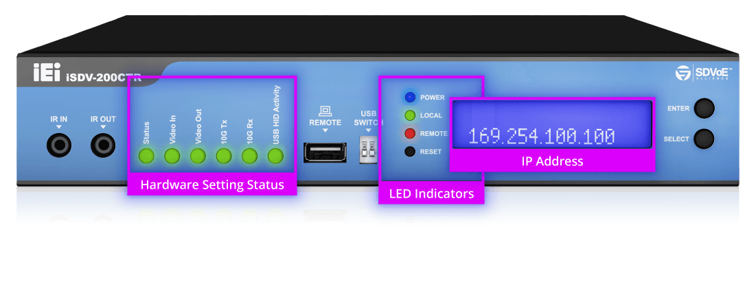 Front panel of the iSDV-200CTR with its management visualization feature highlighted