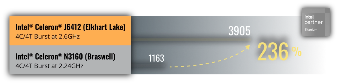Comparison chart of Intel Celeron J6412 (Elkhart Lake) and Intel Celeron N3160 (Braswell)