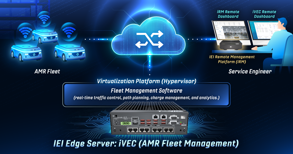 IEI Edge Server iVEC AMR Fleet Management Architecture