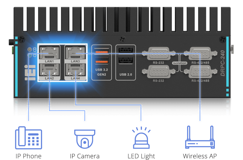 I/O panel of DRPC-240 with icons of IP phone, IP camera, LED light and wireless AP