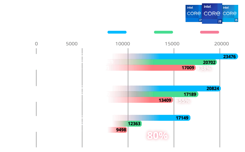 10th Gen/11th Gen Intel® Core Processors