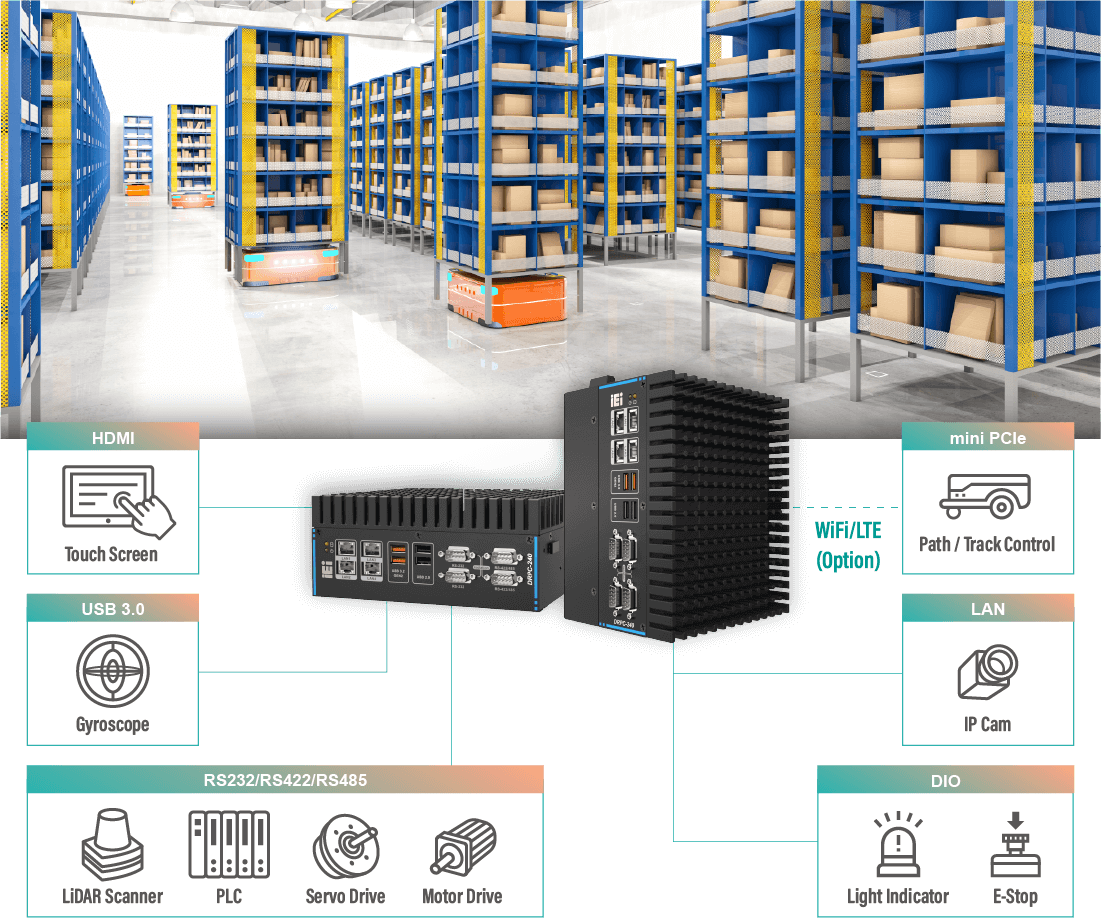 AMR Solution