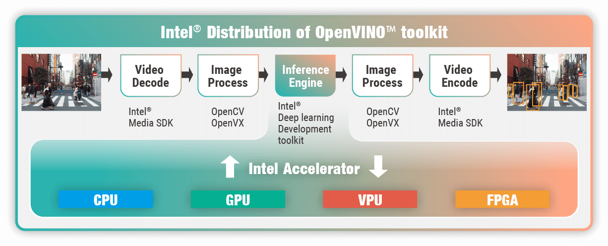 openvino-toolkit