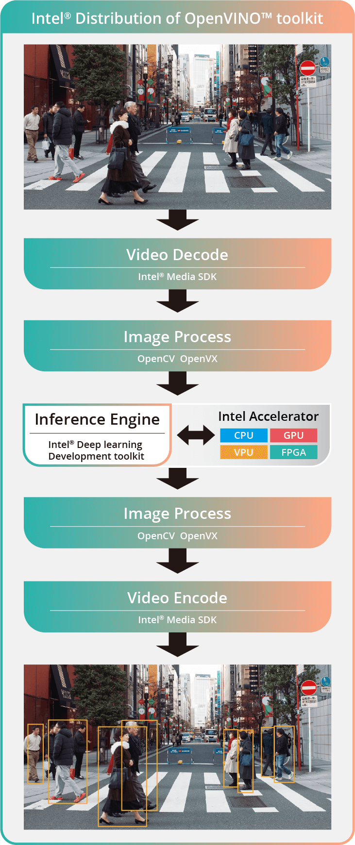 openvino-toolkit