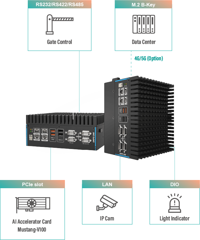 Intelligent Traffic Monitoring