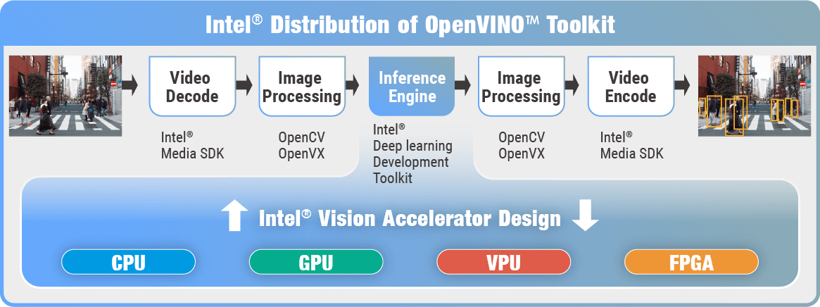 openvino-toolkit